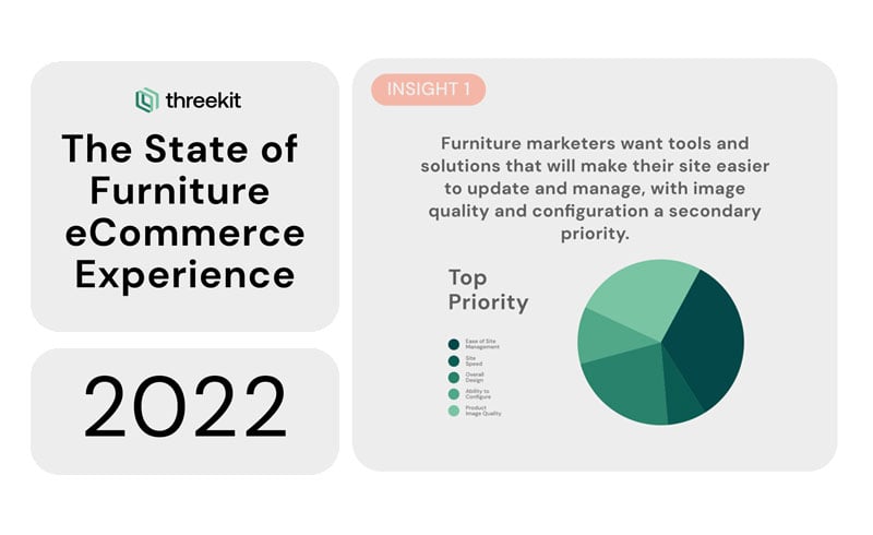 The State of Furniture eCommerce Experience